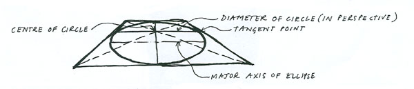 Perspective View of Circle in Square